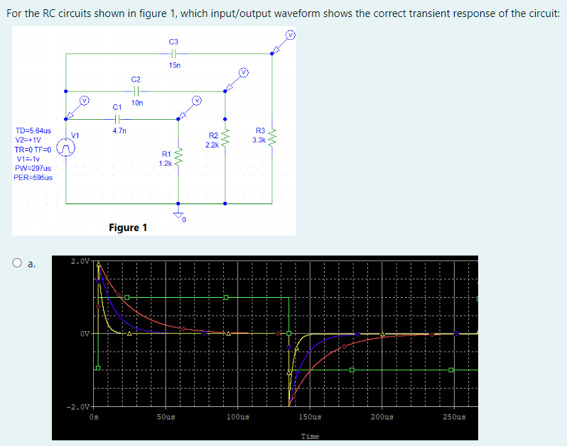 For the RC circuits shown in figure 1, which | Chegg.com