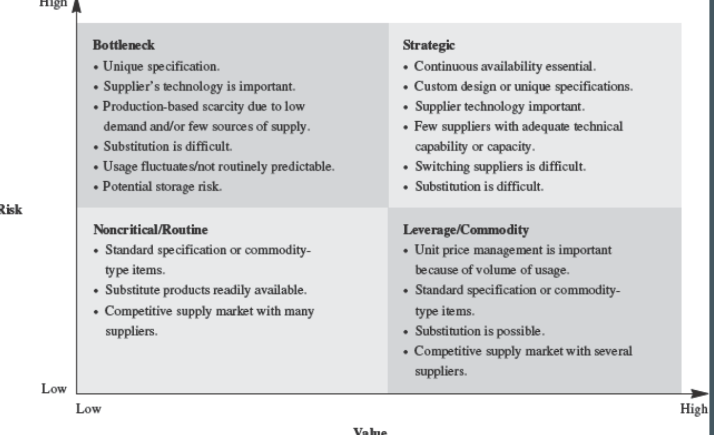 Solved 1. Briefly explain each quadrant of the figure.