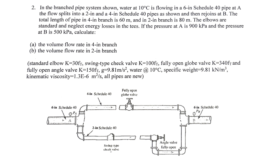 Solved In the branched pipe system shown, water at 10^(@)C | Chegg.com