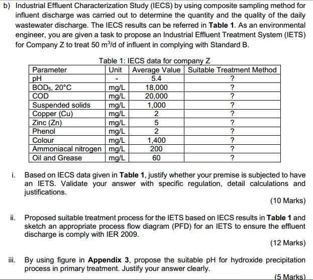 b) Industrial Effluent Characterization Study (IECS)