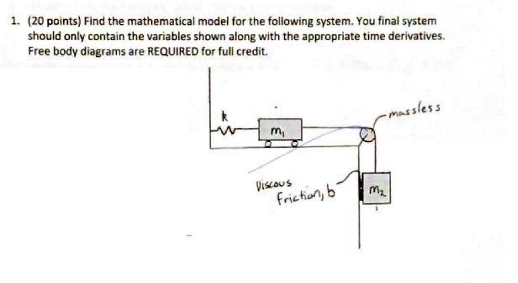 Point System Math Model Solved 1. (20 points) Find the mathematical model for the | Chegg.com