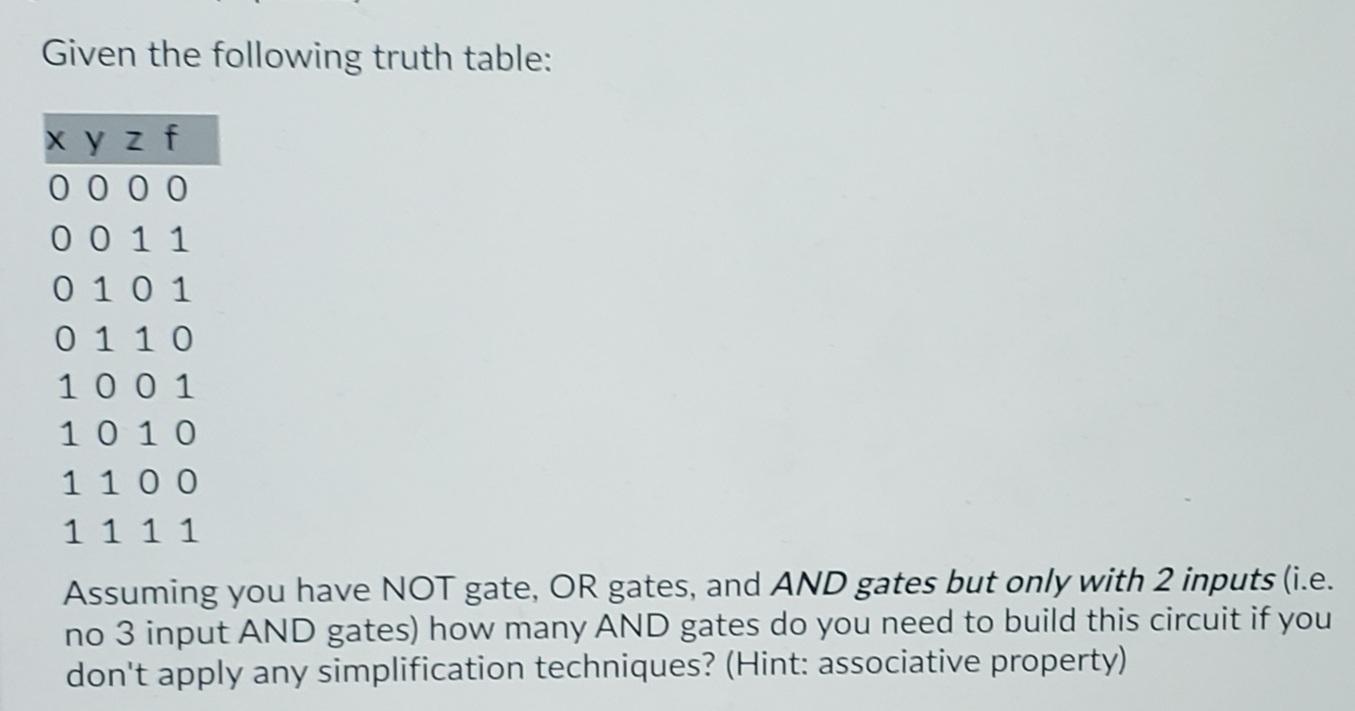 Solved Given the following truth table: x y z f OOOO 0 0 1 1 | Chegg.com