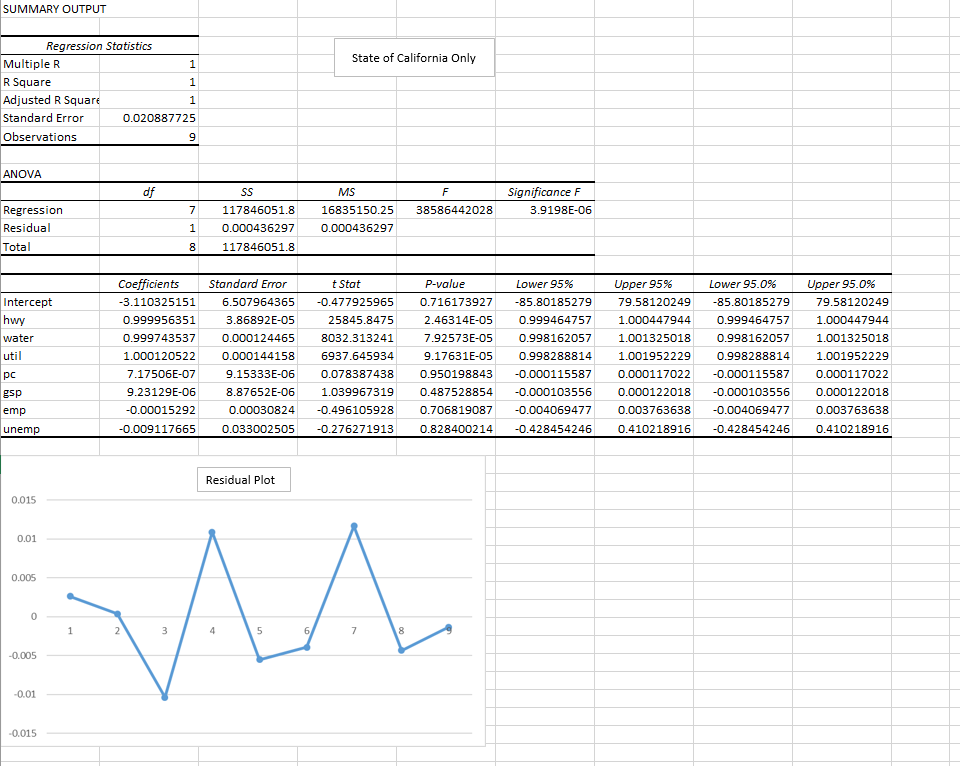 Using the regression models below: Answer the | Chegg.com