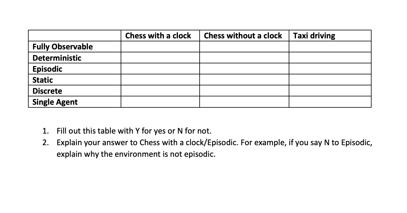 Solved Chess with a clock Chess without a clock Taxi driving