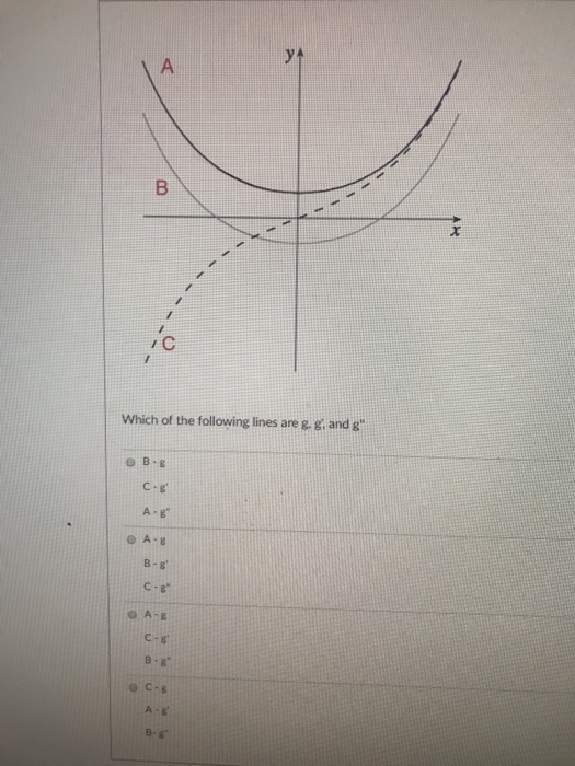 Solved Which of the following lines are g. g, and g" C-g A-g | Chegg.com
