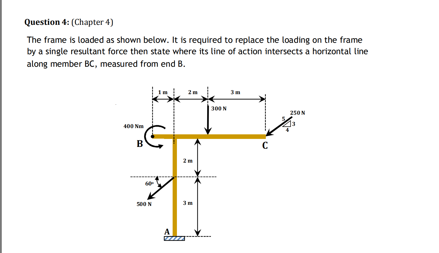 Solved Question 4: (Chapter 4) The frame is loaded as shown | Chegg.com
