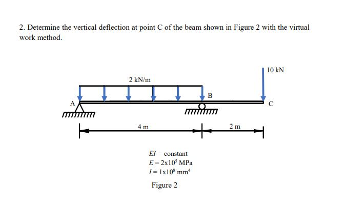 Solved 2. Determine the vertical deflection at point C of | Chegg.com