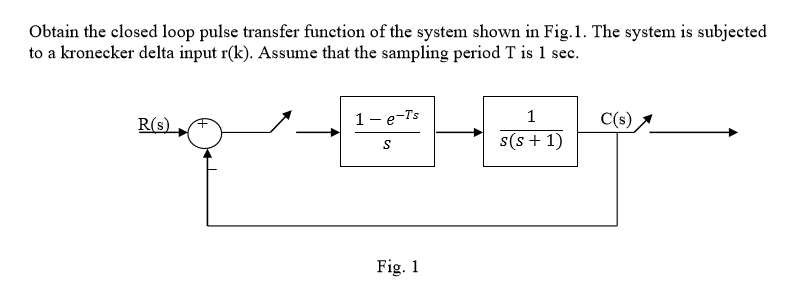 Solved Obtain the closed loop pulse transfer function of the | Chegg.com