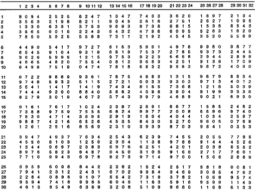 Solved 1 2 3 4 5 6 7 8 9 10 11 12 13 14 15 16 17 18 19 20 21