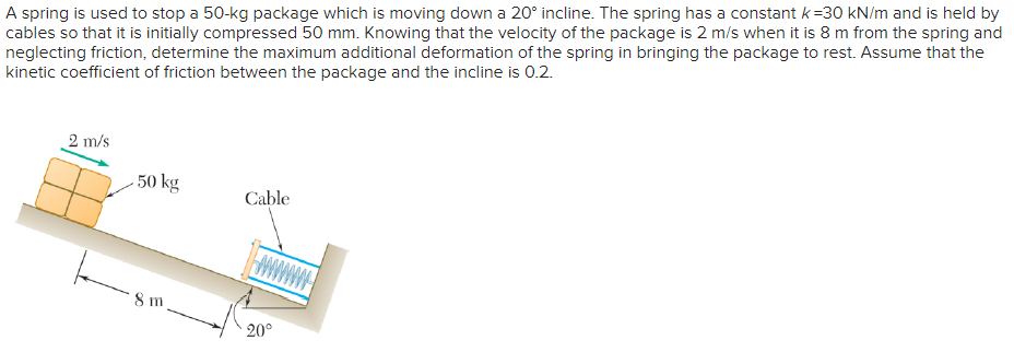 Solved A spring is used to stop a 50-kg package which is | Chegg.com