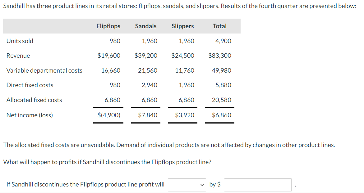 Solved The allocated fixed costs are unavoidable. Demand of
