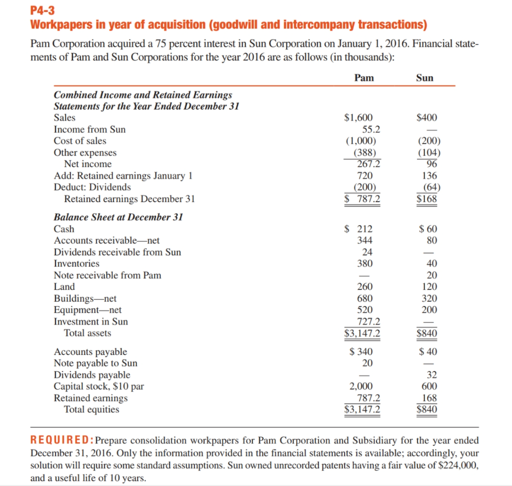 solved-p4-3-workpapers-in-year-of-acquisition-goodwill-and-chegg