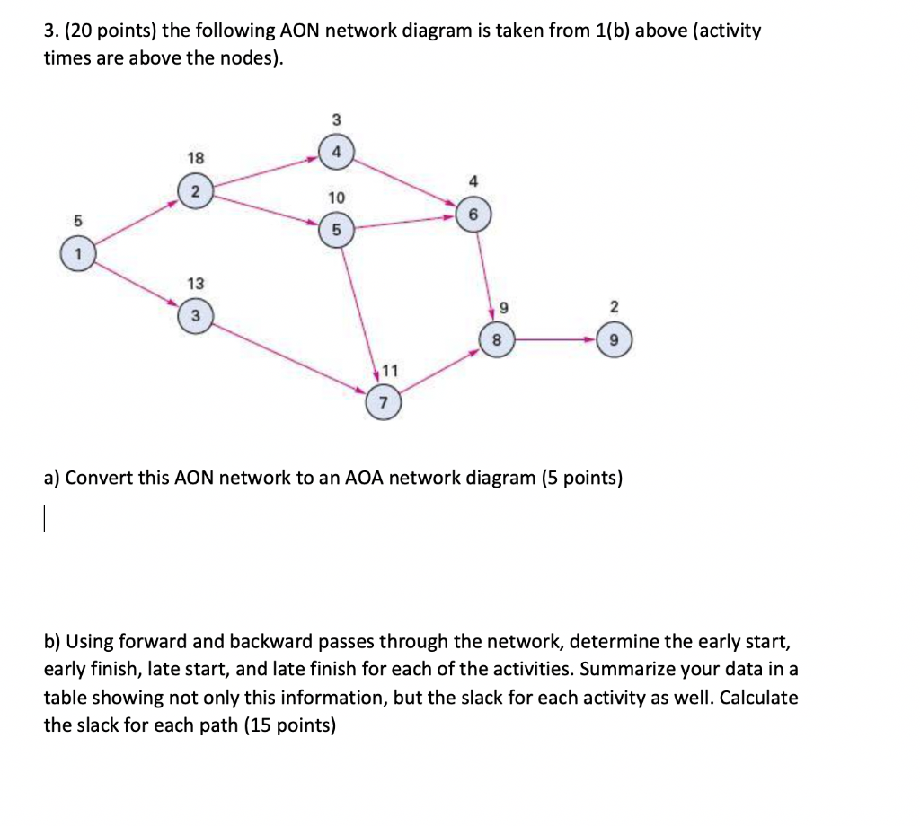 Solved 3. (20 points) the following AON network diagram is