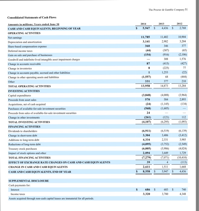 Solved (A.) What is the par or stated value of P&G’s | Chegg.com