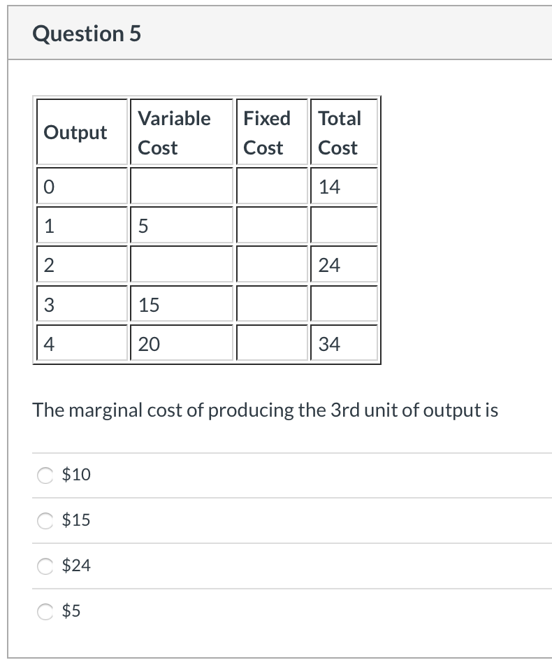 Solved Question 5 Variable Fixed Total Output Cost Cost Cost | Chegg.com