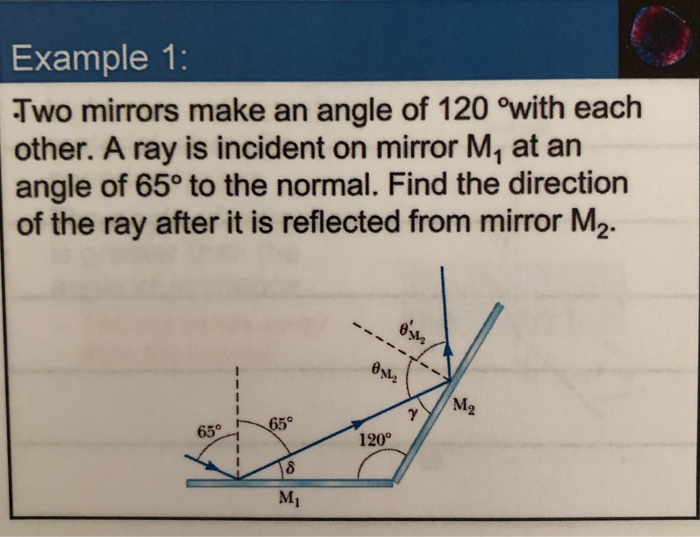 Solved Example 1 Two mirrors make an angle of 120 with each