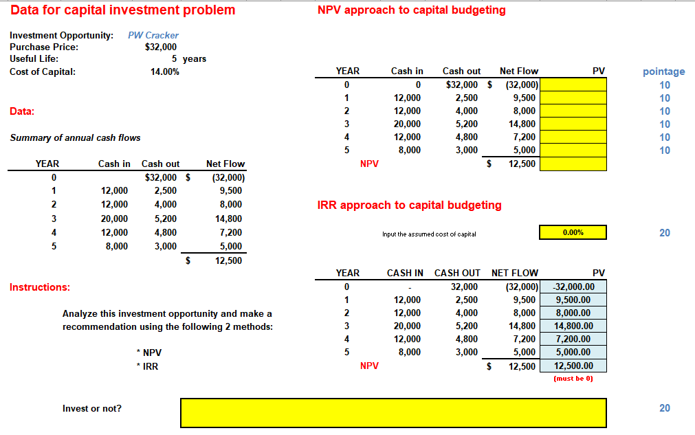 Solved Data for capital investment problem NPV approach to | Chegg.com