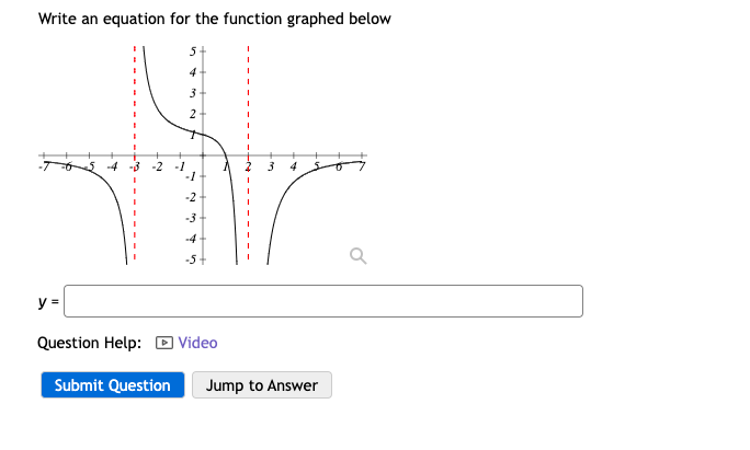 Write an equation for the function graphed below