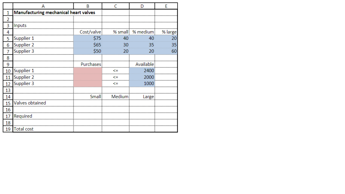 Solved A company manufactures mechanical heart valves from