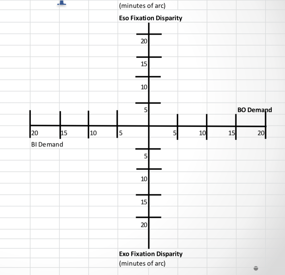 Fixation Disparity Flashcards | Chegg.com