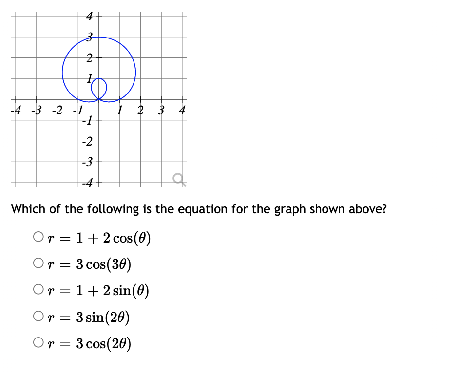 Solved 4 3 2 1 -4 -3 -2 -1 1 2 3 4 -1 -2 -3 -4 Which Of The 