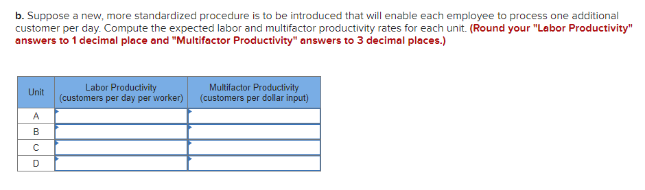 Solved Problem 2-7 (Algo) The Following Table Shows Data On | Chegg.com