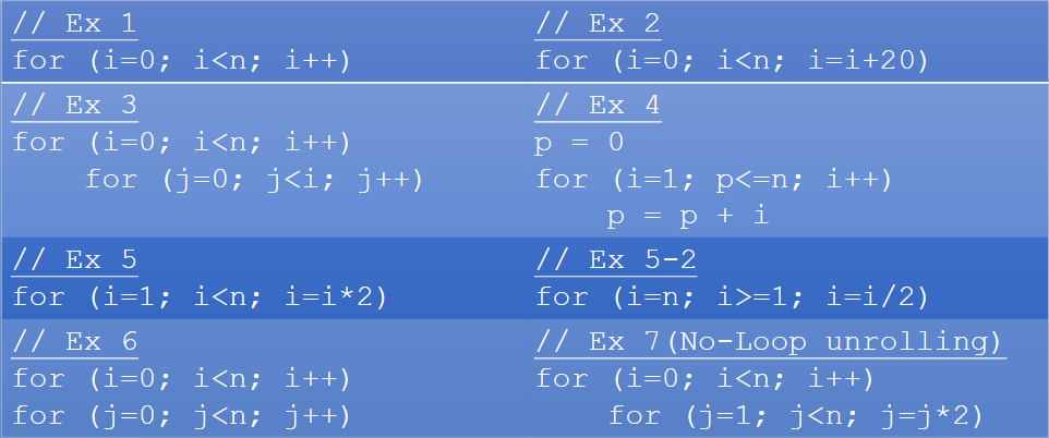Solved // Ex 1 for (i=0; i=1; i=i/2) // Ex 7 (No-Loop | Chegg.com