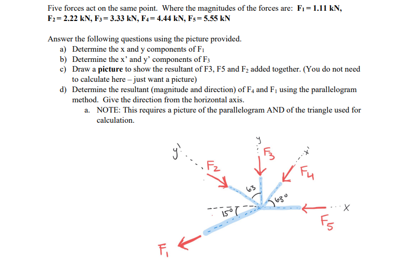 Solved Five forces act on the same point. Where the | Chegg.com