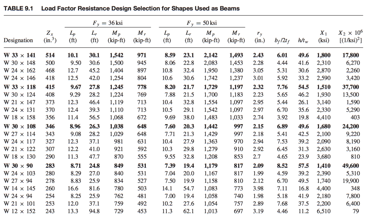 Solved 50 ksi steel, by Calculation Select the total