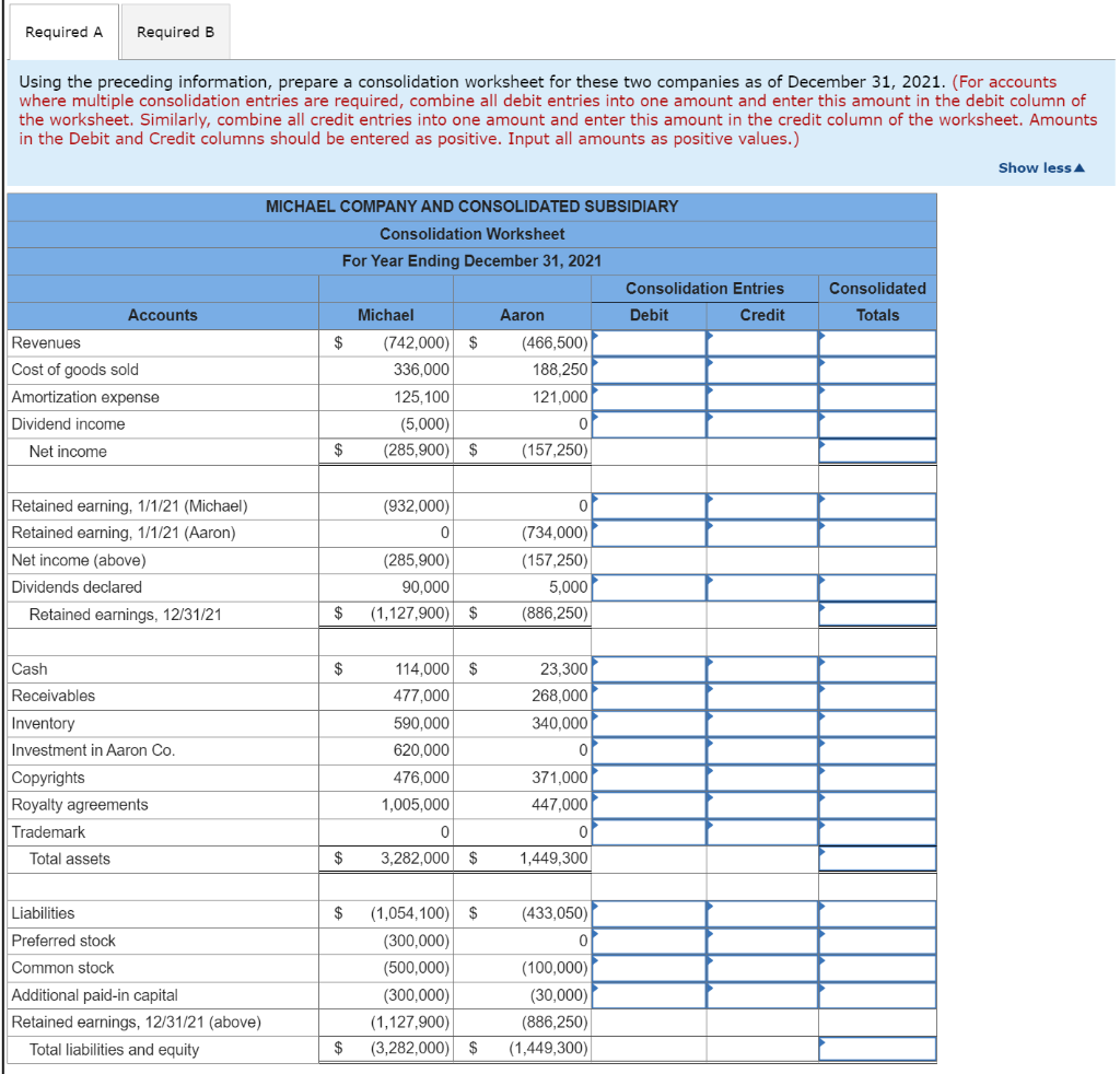 Following are separate financial statements of | Chegg.com