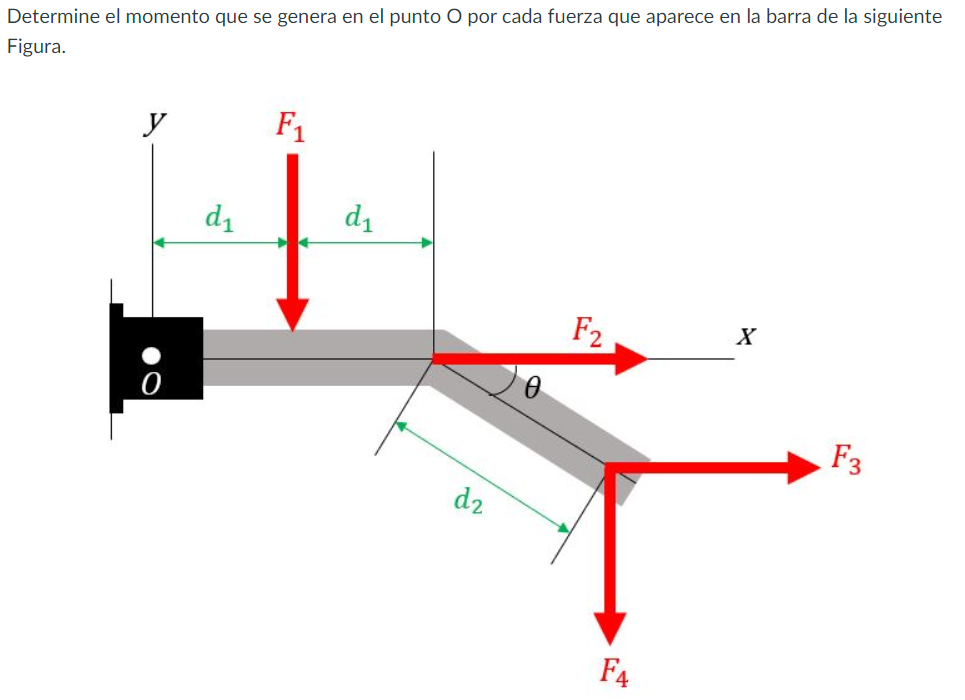 Determine el momento que se genera en el punto \( O \) por cada fuerza que aparece en la barra de la siguiente Figura.