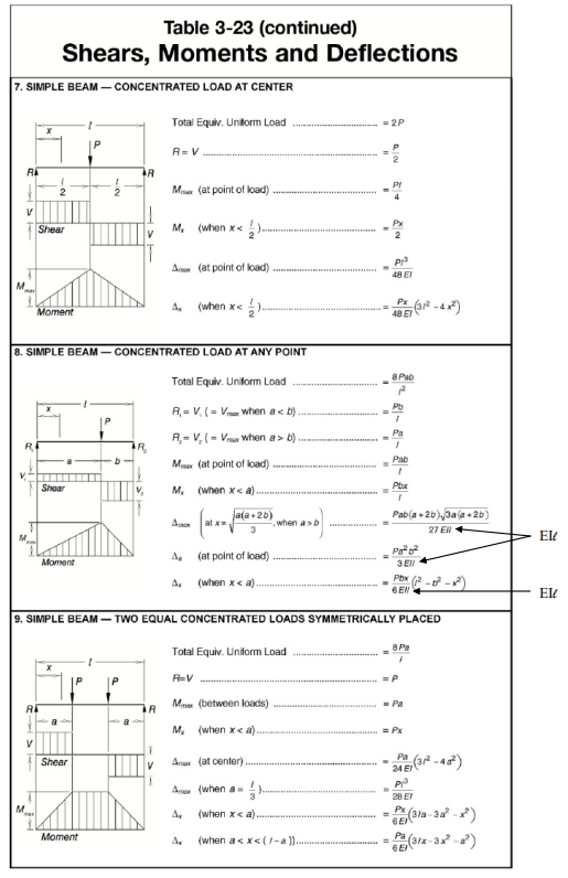 Solved Please see the following for question 2c. The answer | Chegg.com