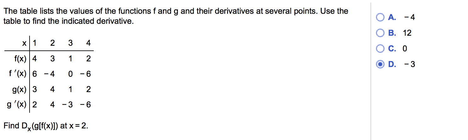 Solved Find the location and value of all relative extrema | Chegg.com