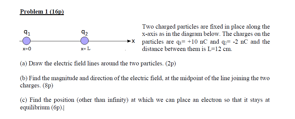 Solved Problem 1 (167) 91 92 Two Charged Particles Are Fixed | Chegg.com