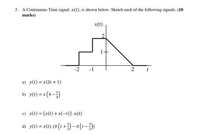 Solved 2- A Continuous-Time signal, x(t), is shown below. | Chegg.com