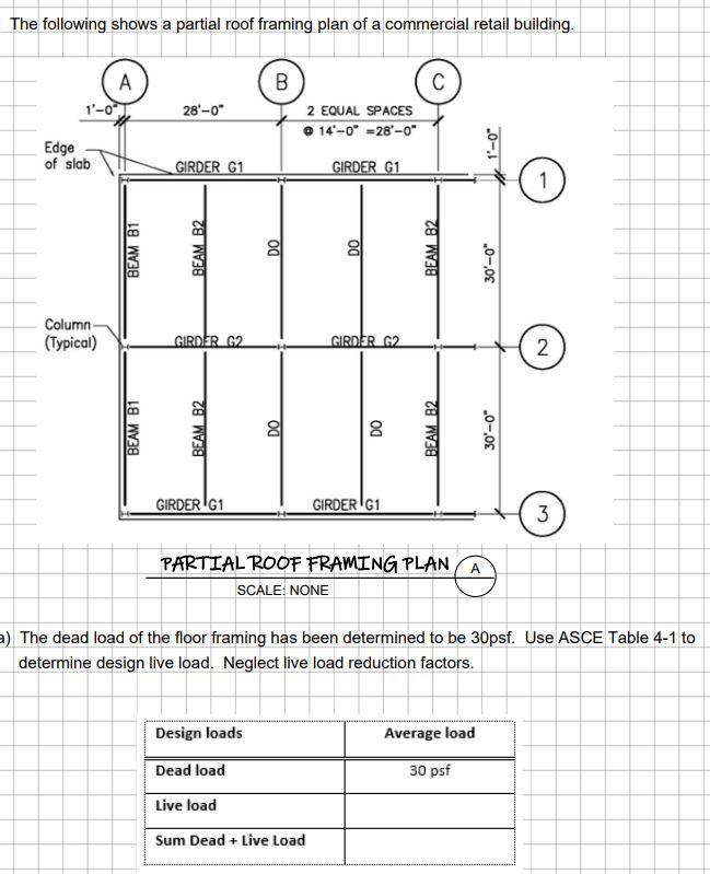 Solved The following shows a partial roof framing plan of a | Chegg.com
