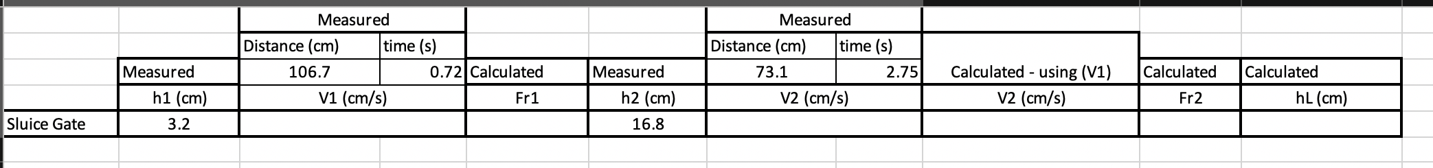 Solved Measured Distance (cm) time (s) 106.7 0.72 Calculated | Chegg.com