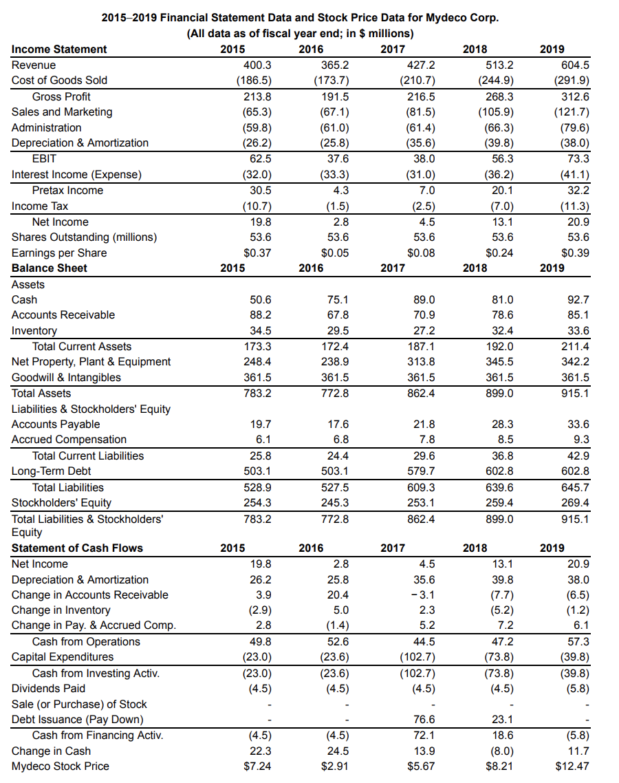 solved-see-table-2-5-showing-financial-statement-data-and-chegg