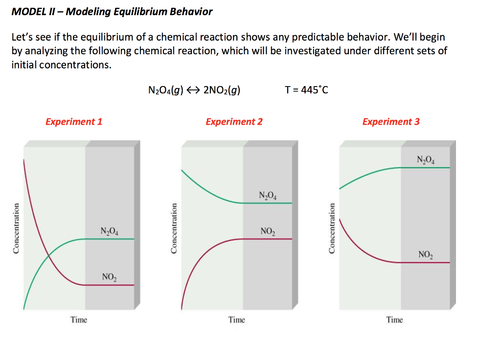Solved MODEL 11 - Modeling Equilibrium Behavior Let's see if | Chegg.com