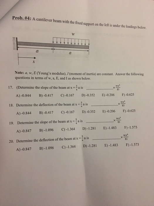 Solved Prob.#4: A cantilever beam with the fixed support on | Chegg.com