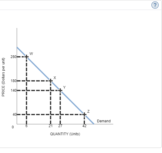 Solved 4. Elastic, inelastic, and unit-elastic demand The | Chegg.com