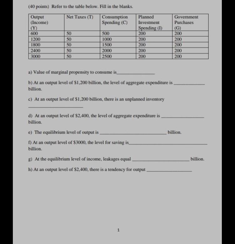 Solved 40 Points Refer To The Table Below Fill In The Chegg Com