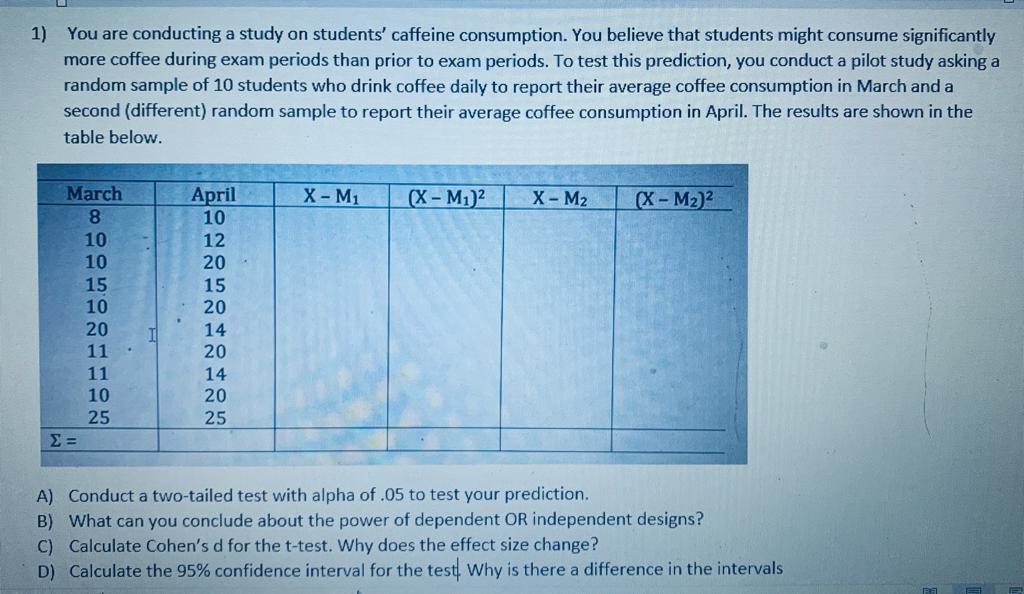 Solved 1) You are conducting a study on students' caffeine | Chegg.com