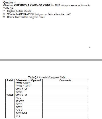 Question_4
Given an ASSEMBLY LANGUAGE CODE for 8085 microprocessors as shomn in Table Q.4.
7. Explain the line of code.
8. Wh