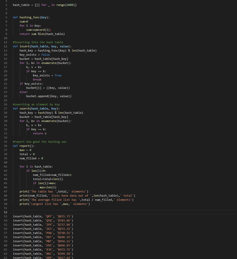 Problem 3. (25 points) Background The file hash.py | Chegg.com