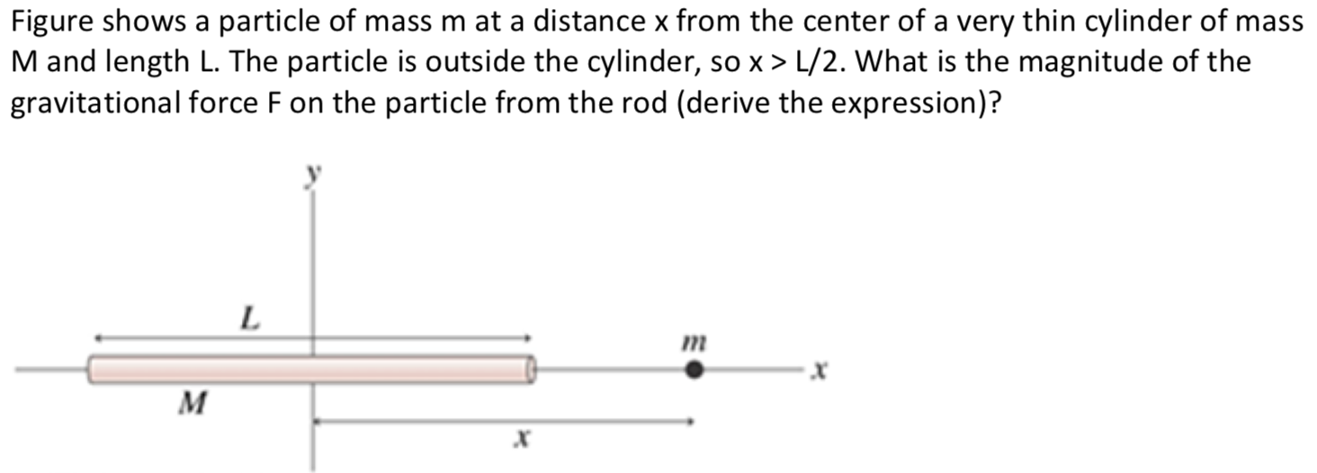 Solved Figure shows a particle of mass m at a distance x | Chegg.com