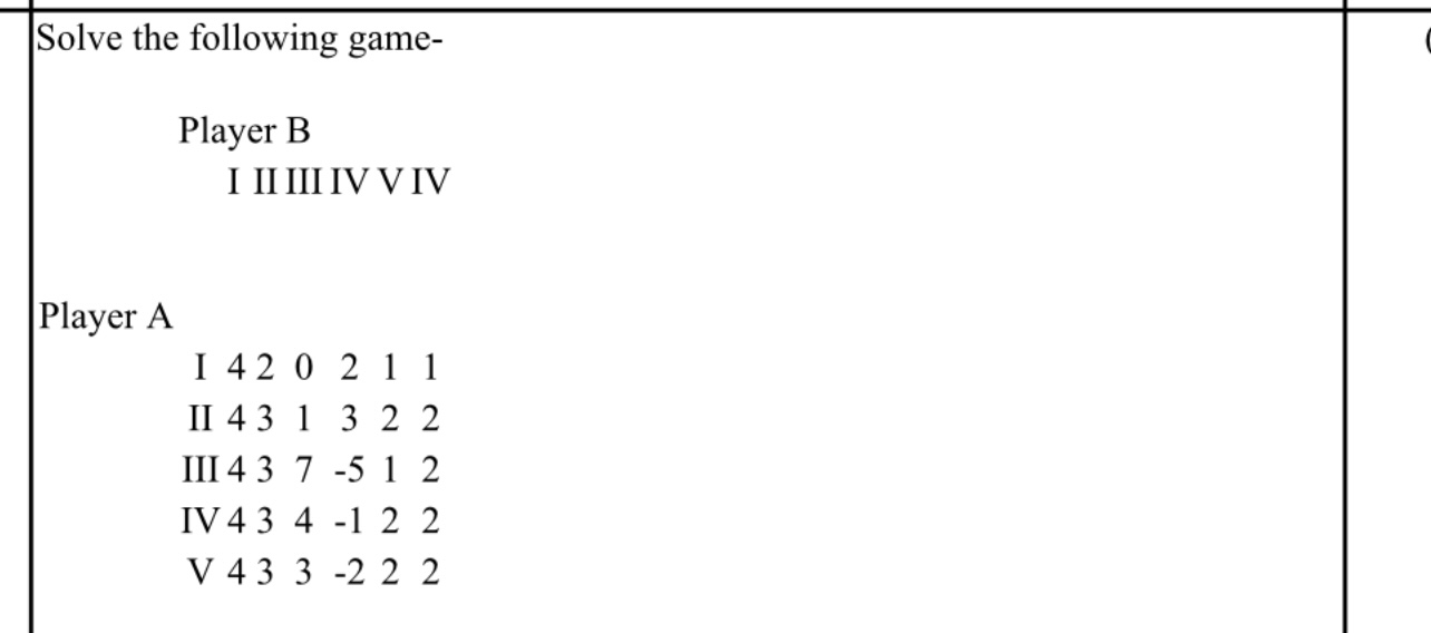 Solved Solve The Following Game- Player B I II III IV V IV | Chegg.com