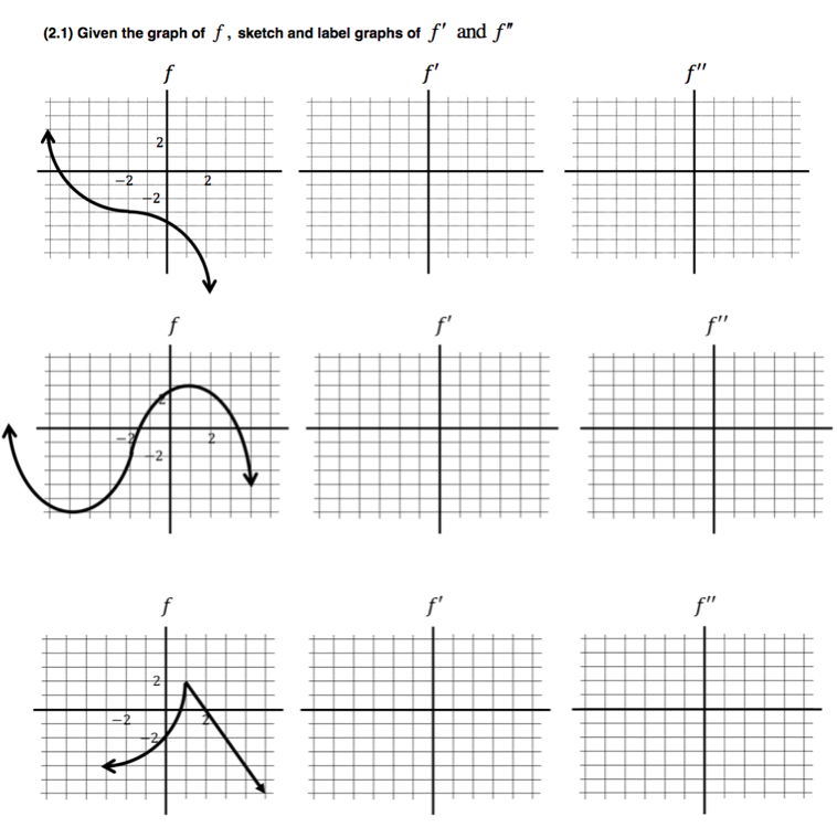 Solved i was given these graphs for section 2.1 where I need | Chegg.com