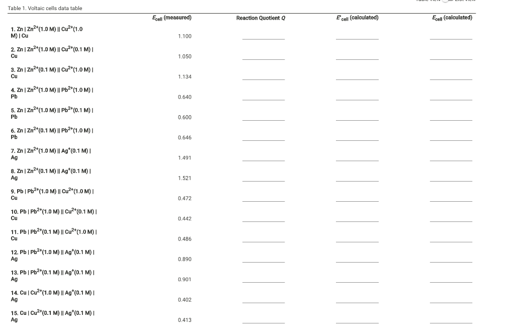 Solved Table 1. Voltaic cells data table Ecell (measured) | Chegg.com