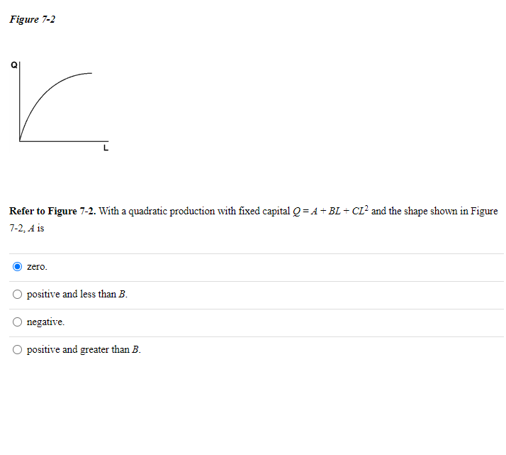 Solved Figure 7-2 Refer To Figure 7-2. With A Quadratic | Chegg.com